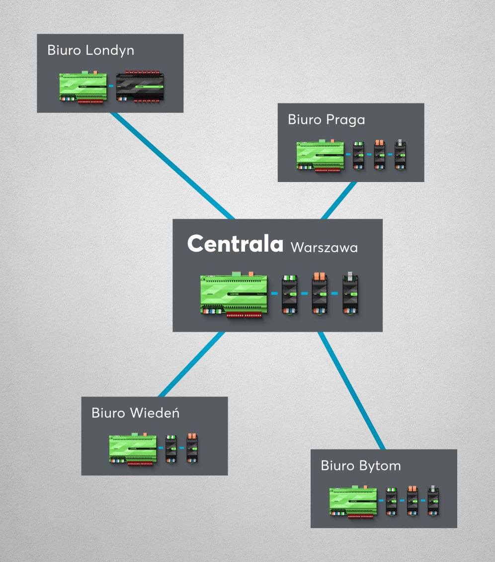 Raporty i historia dostępu Loxone